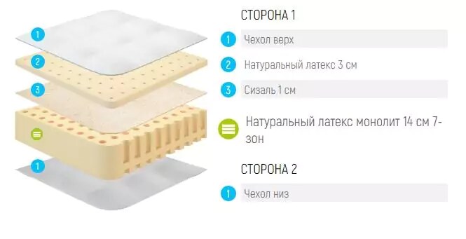 Матрас Lonax Marion, Белый
