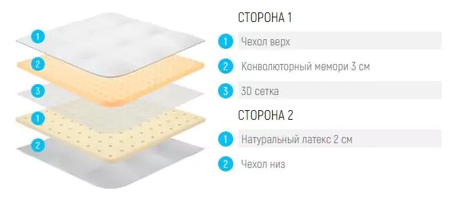 Матрас топпер Lonax Silver Care Relax, Белый