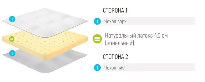 Матрас топпер Lonax Clima Natura Comfort, Белый