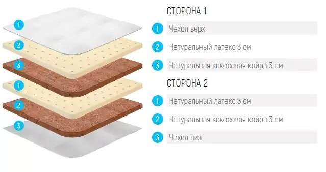 Матрас детский Lonax Baby Fusion, Бежевый