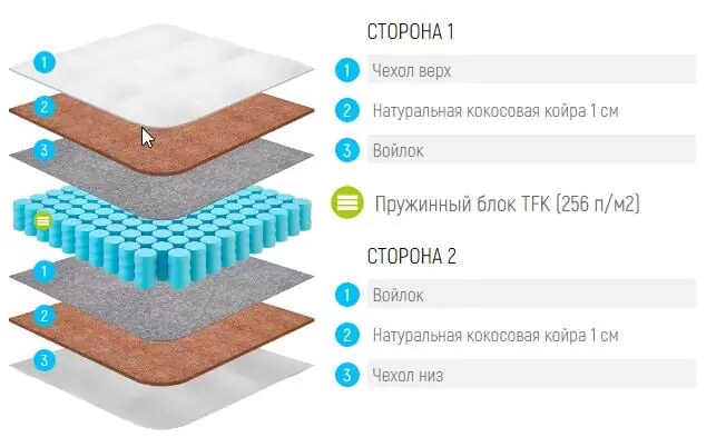 Матрас детский Lonax Baby Cocos TFK, Бежевый