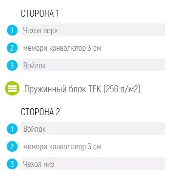 Матрас Lonax Relax Memory TFK, Белый
