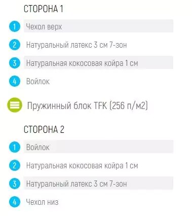 Матрас Lonax Relax Medium TFK, Белый