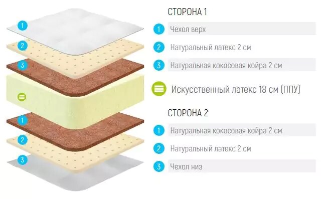 Матрас Lonax Foam Strong Medium Max Plus, Белый
