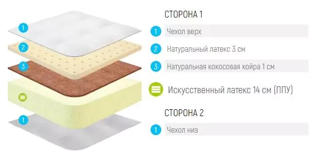 Матрас Lonax Foam Medium, Белый
