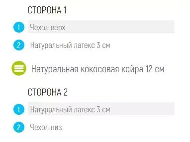 Матрас Lonax Cocos 12 Comfort, Белый
