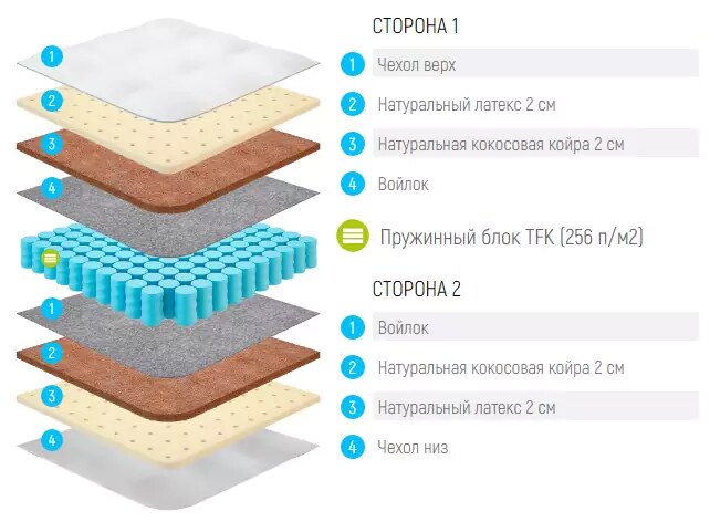 Матрас Lonax Strong Medium TFK, Белый
