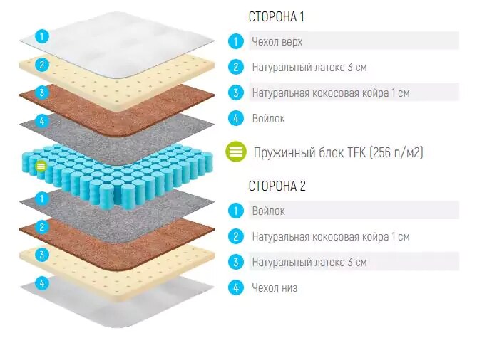 Матрас Lonax Medium TFK, Белый