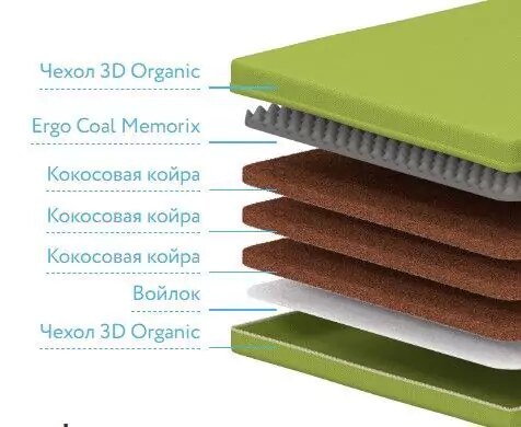 Детский Матрас Дримлайн BabyOrganic Grey, Зеленый