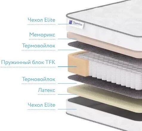 Матрас Дримлайн Memory Sleep TFK, Белый