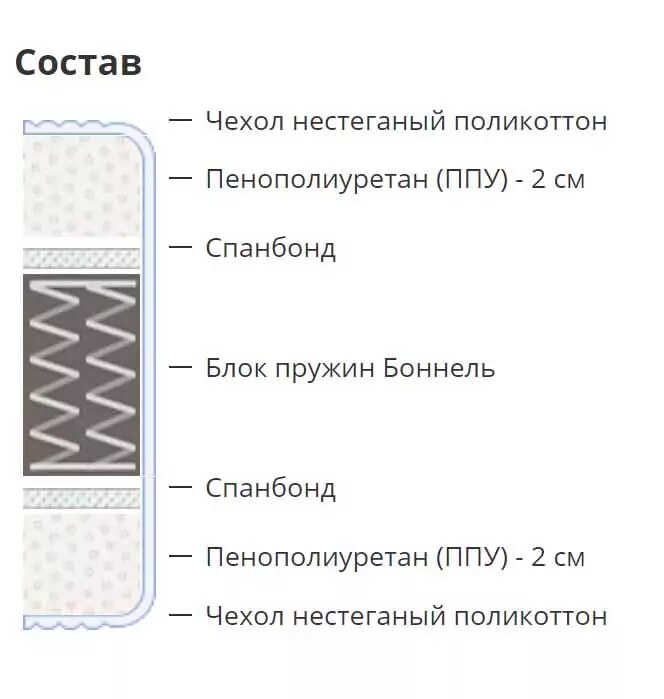 Матрас Bambino light, Белый