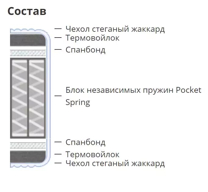 Матрас Business, Белый