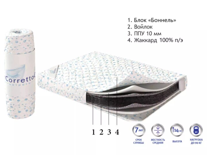 Матрас Semplice roll, Белый