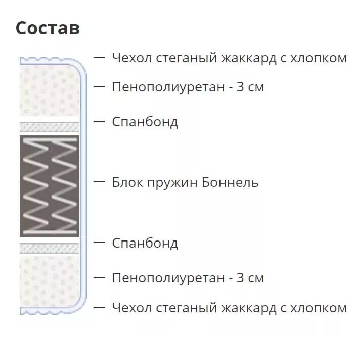 Матрас Roll Brize, Белый