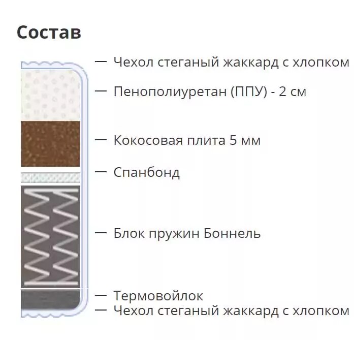Матрас Roll Ocean, Белый