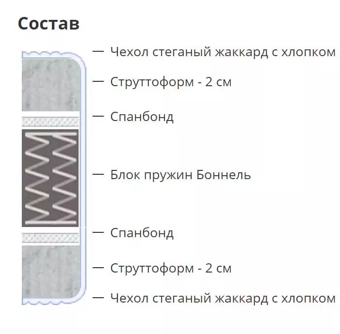 Матрас Roll Dubble Fiber, Белый