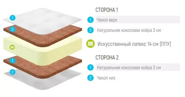 Матрас Lonax Foam Cocos 3 Plus, Белый