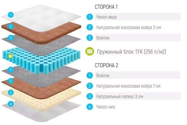 Матрас Lonax Cocos Medium TFK, Белый