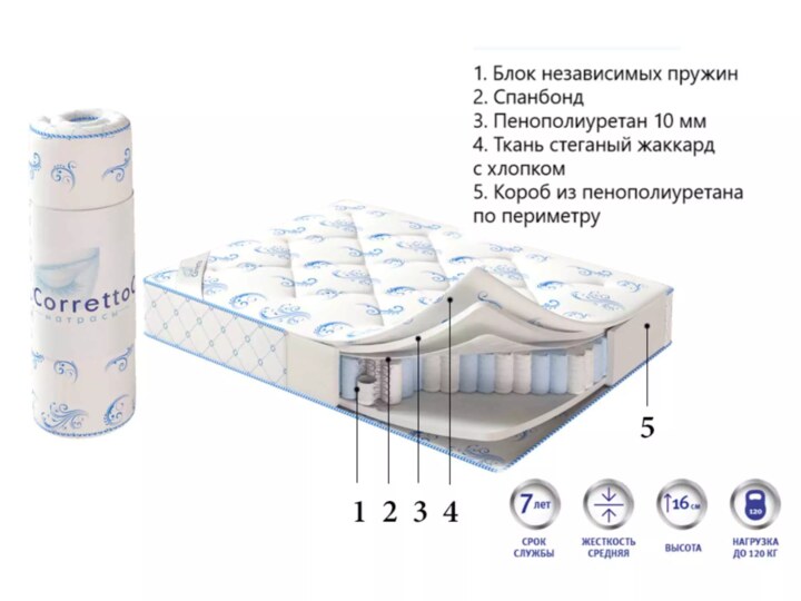 Матрас Deluxe roll, Белый