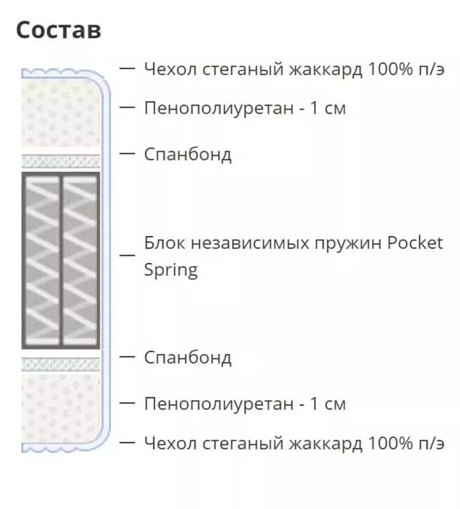 Матрас Deluxe roll, Белый
