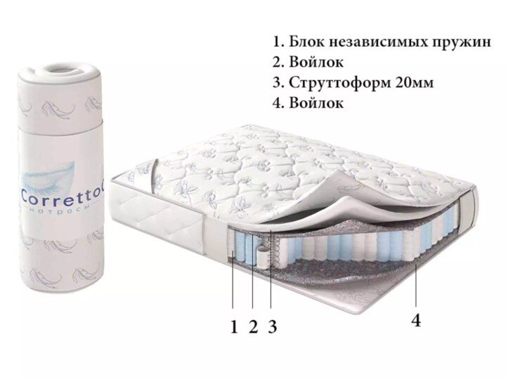 Матрас Roll Haven, Белый