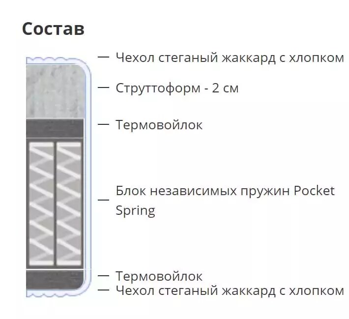 Матрас Roll Haven, Белый