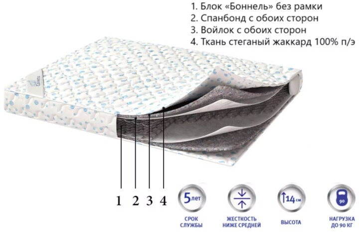 Матрас Business, Белый