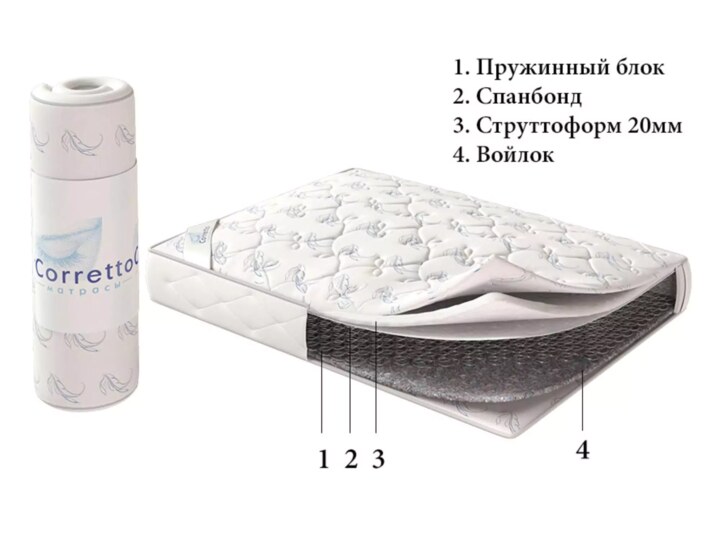 Матрас Roll Fiber, Белый
