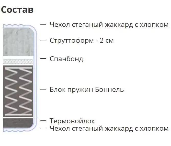 Матрас Roll Fiber, Белый