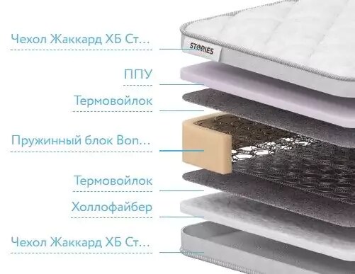 Матрас Stories Варио Боннель, Белый
