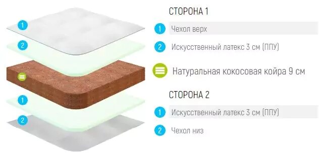 Матрас Lonax Cocos 9 Comfort Eco, Белый