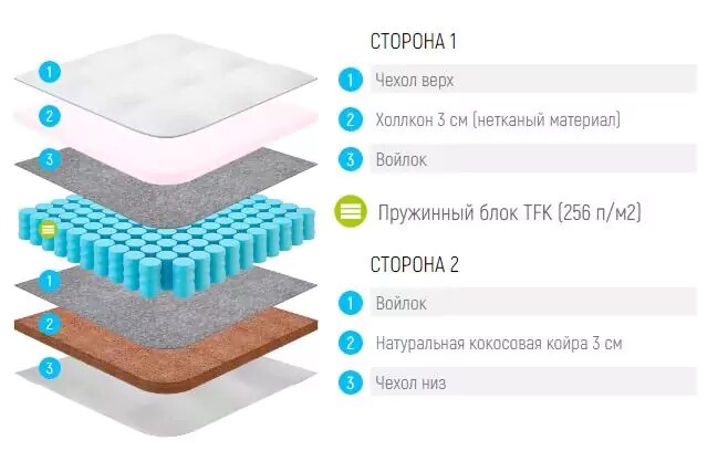 Матрас Lonax Hollo Cocos TFK, Белый