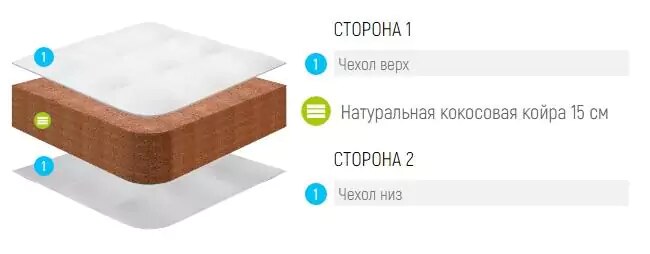 Матрас Lonax Cocos 15, Белый