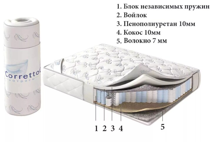 Матрас Roll Lovely, Белый