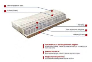 Матрас Элит Оазис Д, Белый