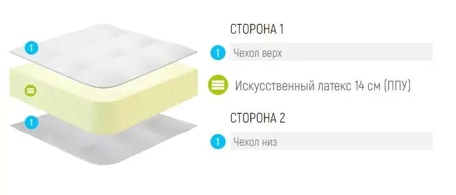 Матрас Lonax Roll, Белый
