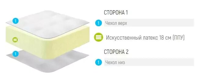 Матрас Lonax Roll Max, Белый