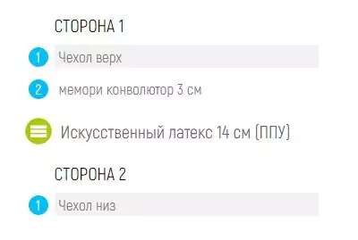 Матрас Lonax Roll Memory Relax, Белый