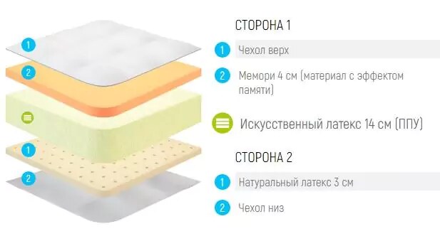 Матрас Lonax Roll Memory Latex mix, Белый