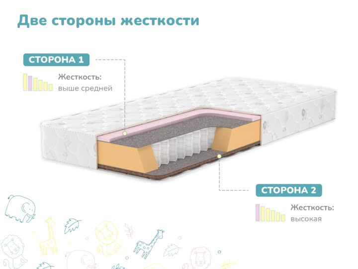 Матрас Димакс Детский, Белый