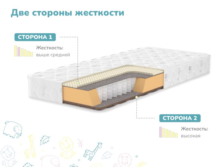 Матрас Димакс Детский, Белый