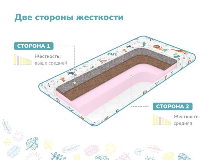 Матрас Димакс Детский, Белый