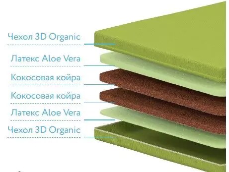 Детский Матрас Дримлайн BabyOrganic Green, Зеленый