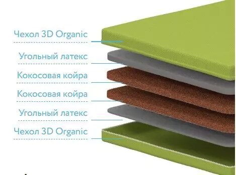 Детский Матрас Дримлайн BabyOrganic Coal, Зеленый