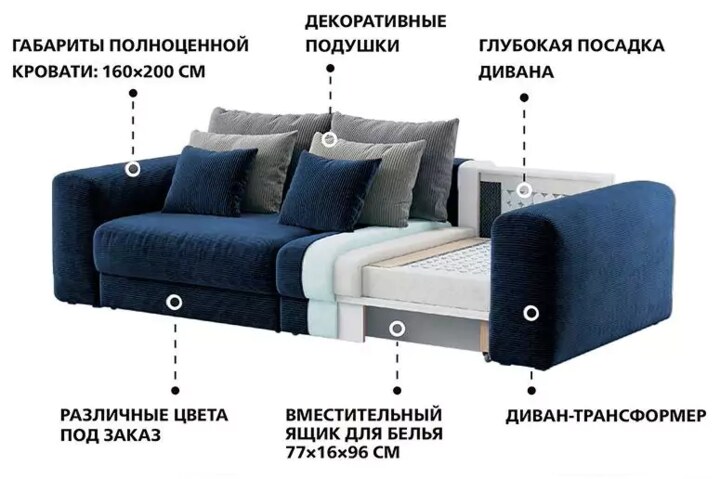 Прямой диван Мэдискона, Синий