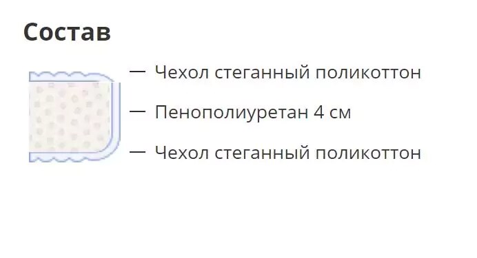 Матрас Standart, Белый