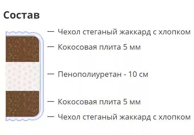 Матрас Roll Sprite, Белый
