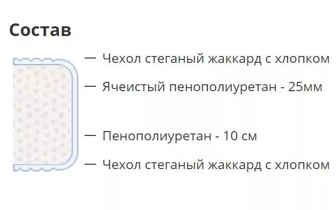 Матрас Roll Sleep, Белый