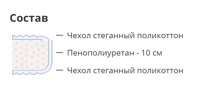 Матрас Standart, Белый