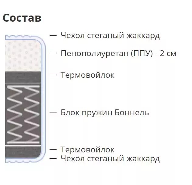Матрас Compatto, Белый